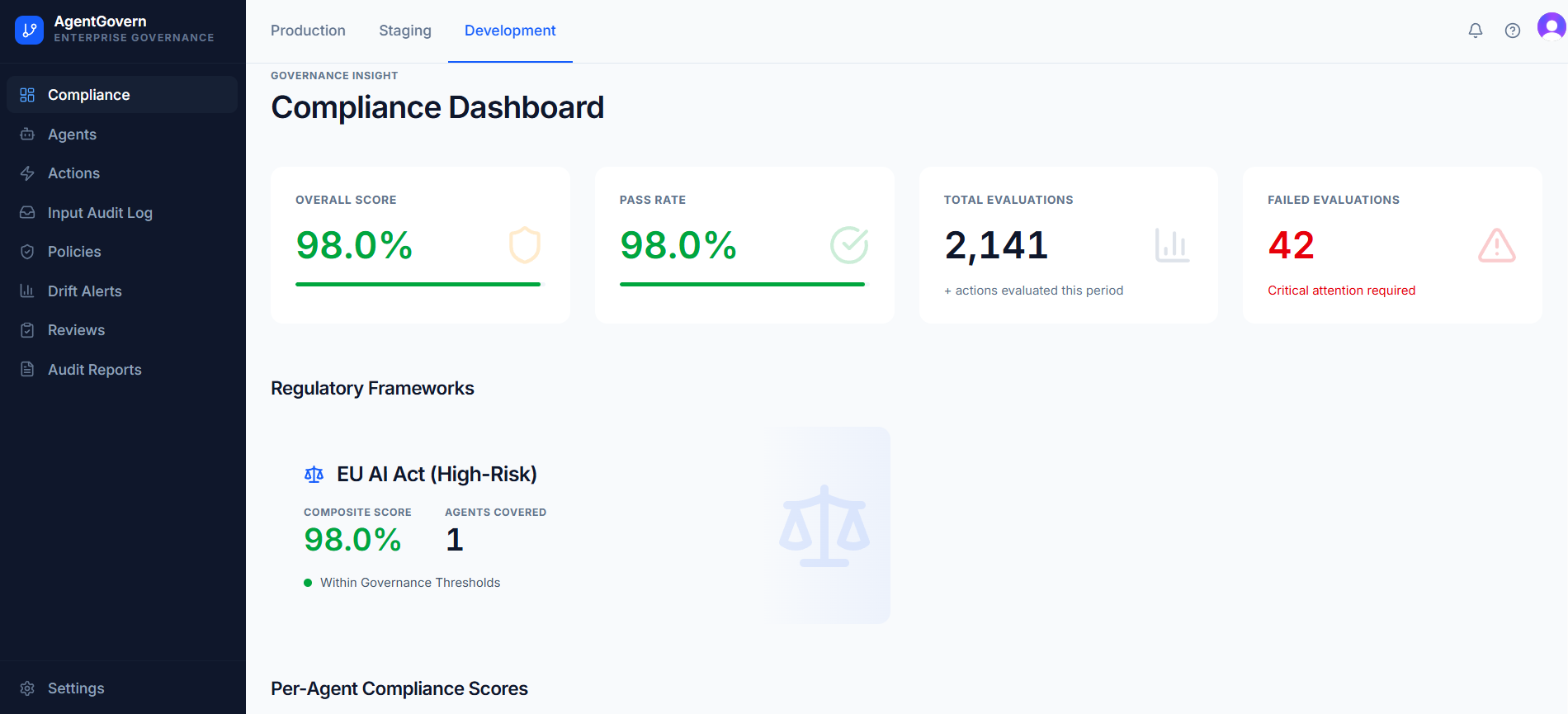 AgentGovern compliance dashboard showing a 98% overall compliance score and EU AI Act framework coverage